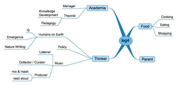 Mind Map